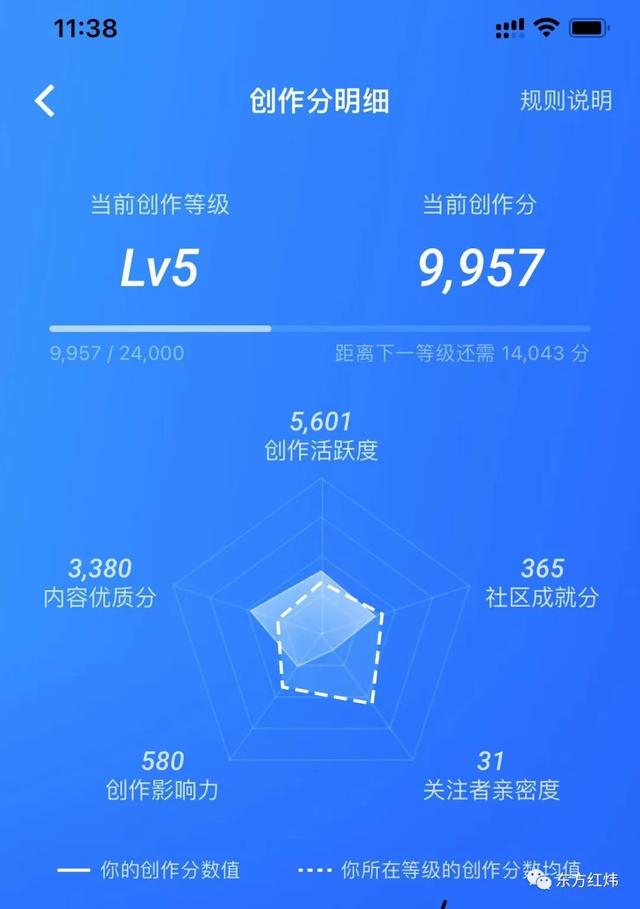 自媒体运营 知乎，自媒体运营知乎？