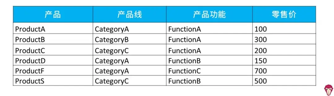 复购什么意思(顾客再次购买叫什么)