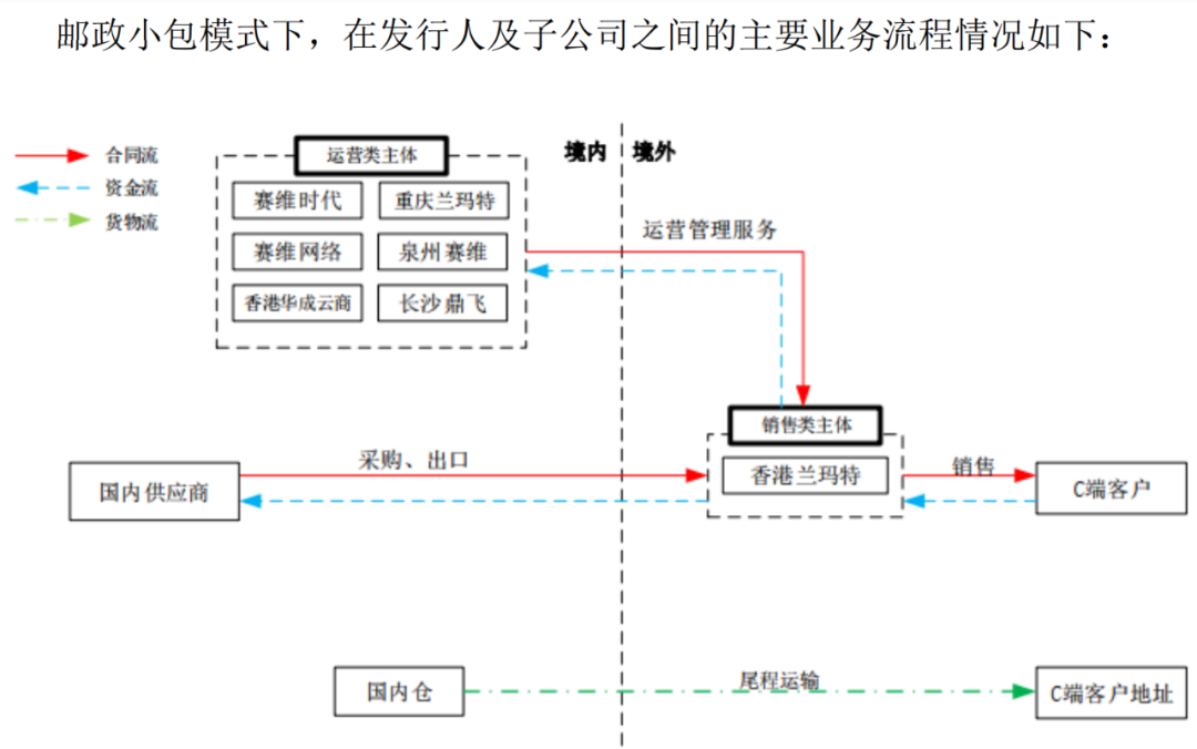 1039出口貿易流程（1039貿易弊端）