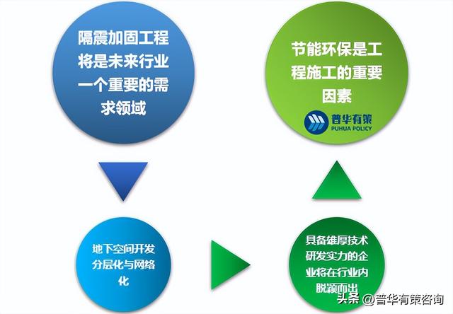 国民经济行业分类与代码查询表，2021年国民经济行业分类代码（既有建筑维护改造行业发展概况及细分市场分析、发展趋势分析）