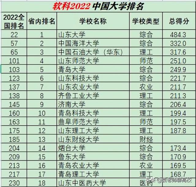 山东理工大学，山东理工大学是不是985 211（同在山东却不在省会的两所理工大学）