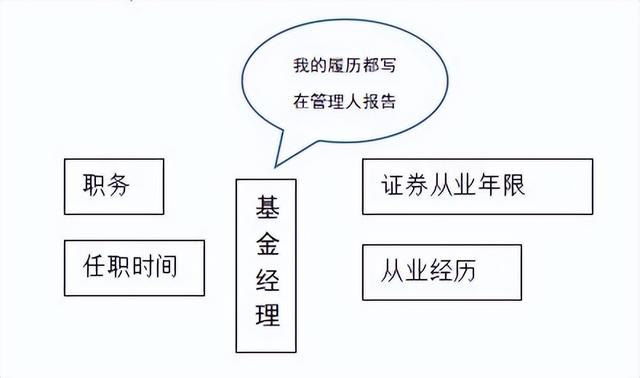 基金如何技术分析，基金如何技术分析财务（如何观察公募基金的定期报告）