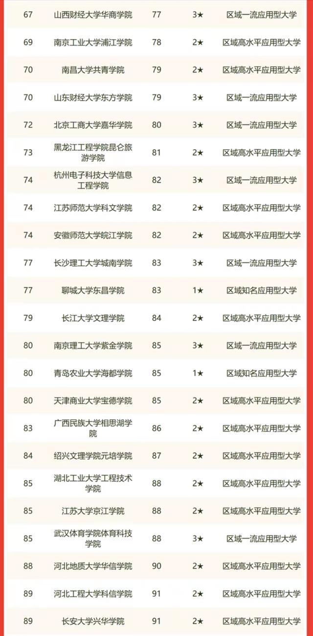 四川大学锦江学院咋样，川大锦江学院有望转公办吗（2022年中国独立学院排名）
