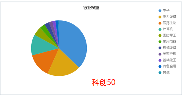 科创板和创业板，创业板和科创板开户条件（创业板指数VS科创50）