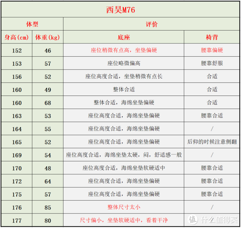 来优网（自费5w余元）