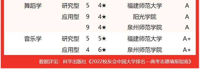 2021龙岩学院排名 全国排名第570名，2021龙岩学院排名（校友会2022福建省大学一流专业排名）