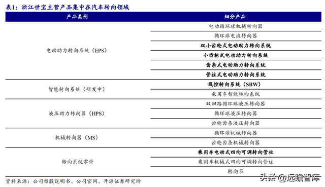 转向系统是什么意思，转向系统的作用（电调管柱打开成长空间）