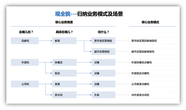 如何做好业务流程优化，如何做好业务流程优化方案（美的怎么做流程优化）