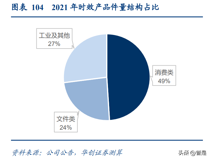 世纪同城快递查询（顺丰控股研究报告）