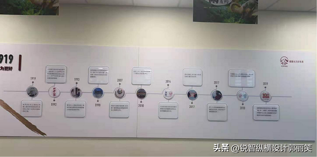 相片墙怎么挂，相片墙怎么挂墙纸（怎么设计公司领导照片文化墙具有影响力）