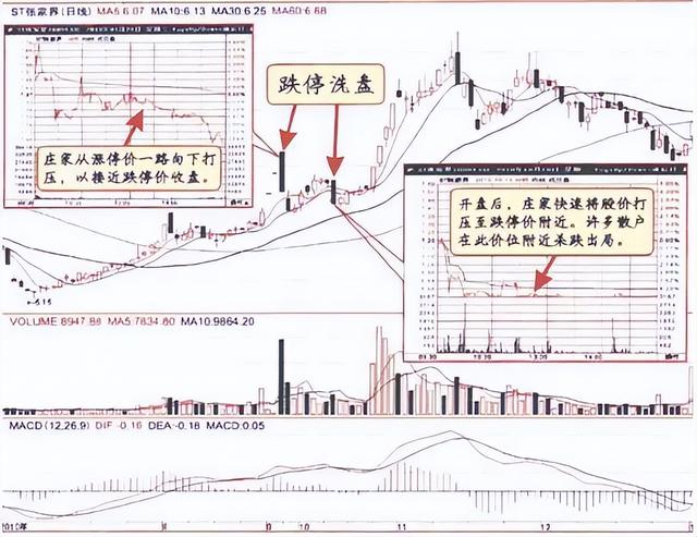 股票如何補(bǔ)倉，股票如何補(bǔ)倉才能解套？