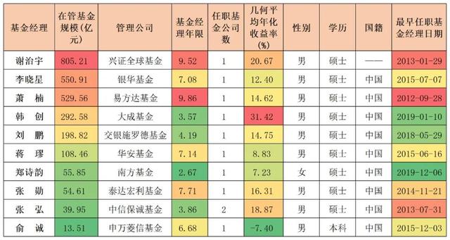 推荐基金知乎，基金知乎话题？