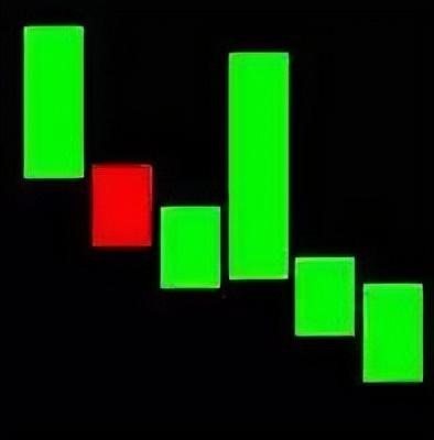 倾盆大雨k线形态是什么，倾盆大雨k线形态图（最全K线组合，学会少出错）