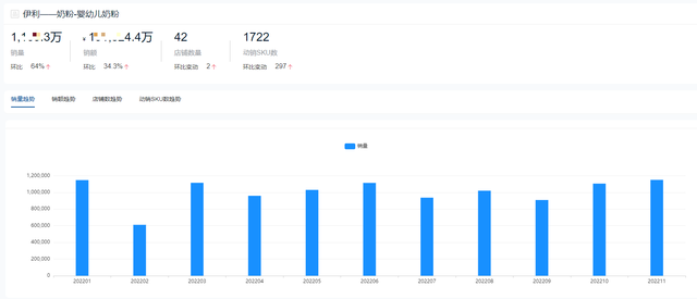 奶粉排行榜前十位，奶粉排行榜前十位国际奶粉品牌（2022全年度奶粉十大热门品牌销量榜单）