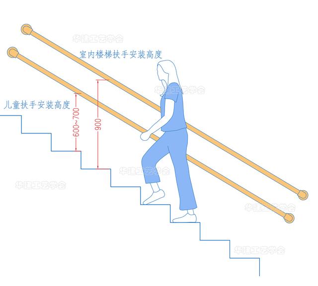 楼梯高度标准尺寸，楼梯步高步宽标准尺寸（扶手安装高度尺寸指引HJSJ-2022）