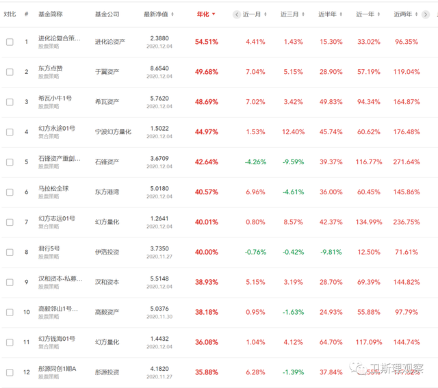 基金提前贖回要多久時間到帳，基金提前贖回要多久時間到帳戶？