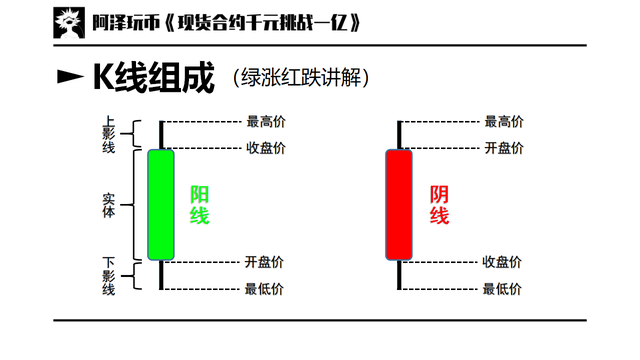 股票k线图入门知识，股票k线图入门知识讲解？