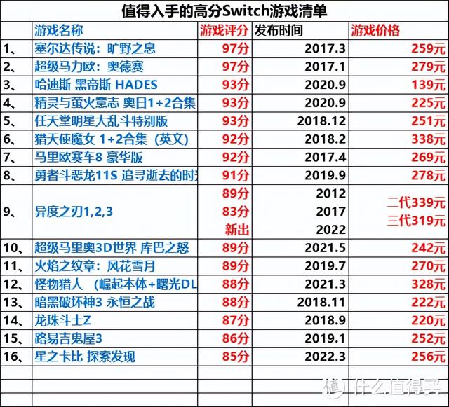 任天堂switch日版游戏排行榜，16个高分Switch游戏清单~