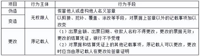 特约商户扣款怎么回事，支付宝特约商户扣款是什么原因（支付结算法律制度）
