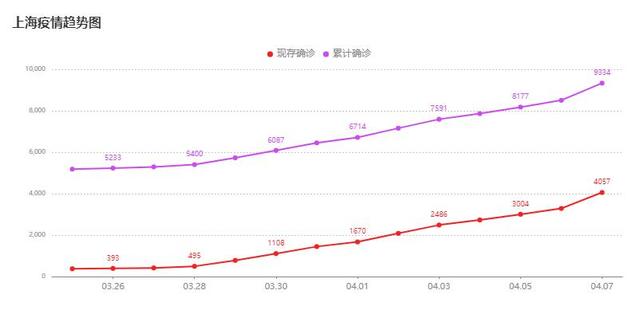 824是什么梗，822是什么梗（上海疫情中的舆论对立现象分析）