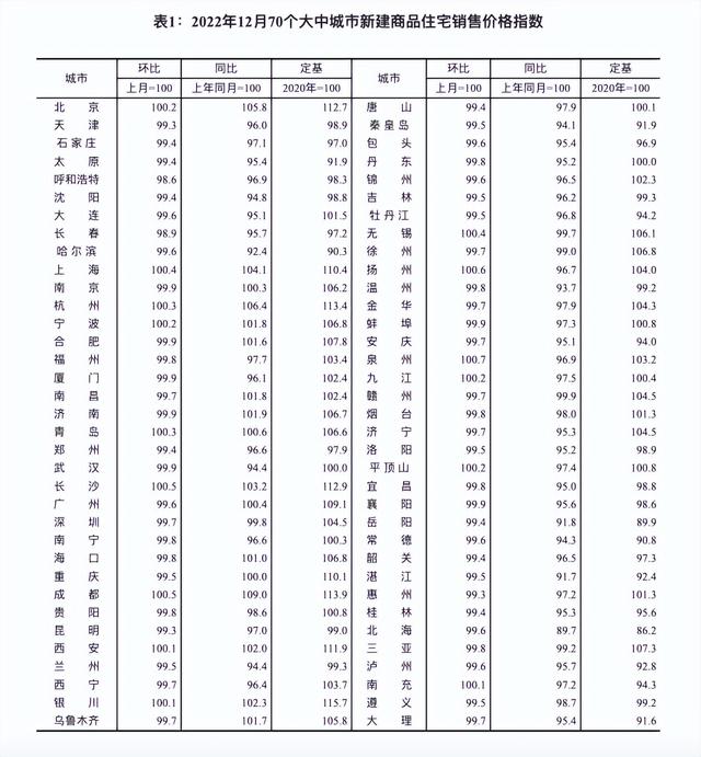 目前厦门最新房价，2022年12月房价出炉