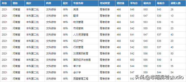 文化服装学院是专门学校吗，文化服装学院是大学吗（河南工程学院新增2个国家级一流本科专业建设点）