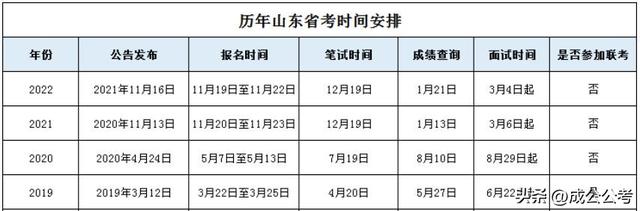 省考公务员2022年报名时间，省考2022年报名时间是何时（2022下半年公务员考试）
