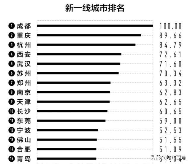 中部地区包括哪些省，中部地区包括哪些省市（中部地区2城为国际性综合交通枢纽）