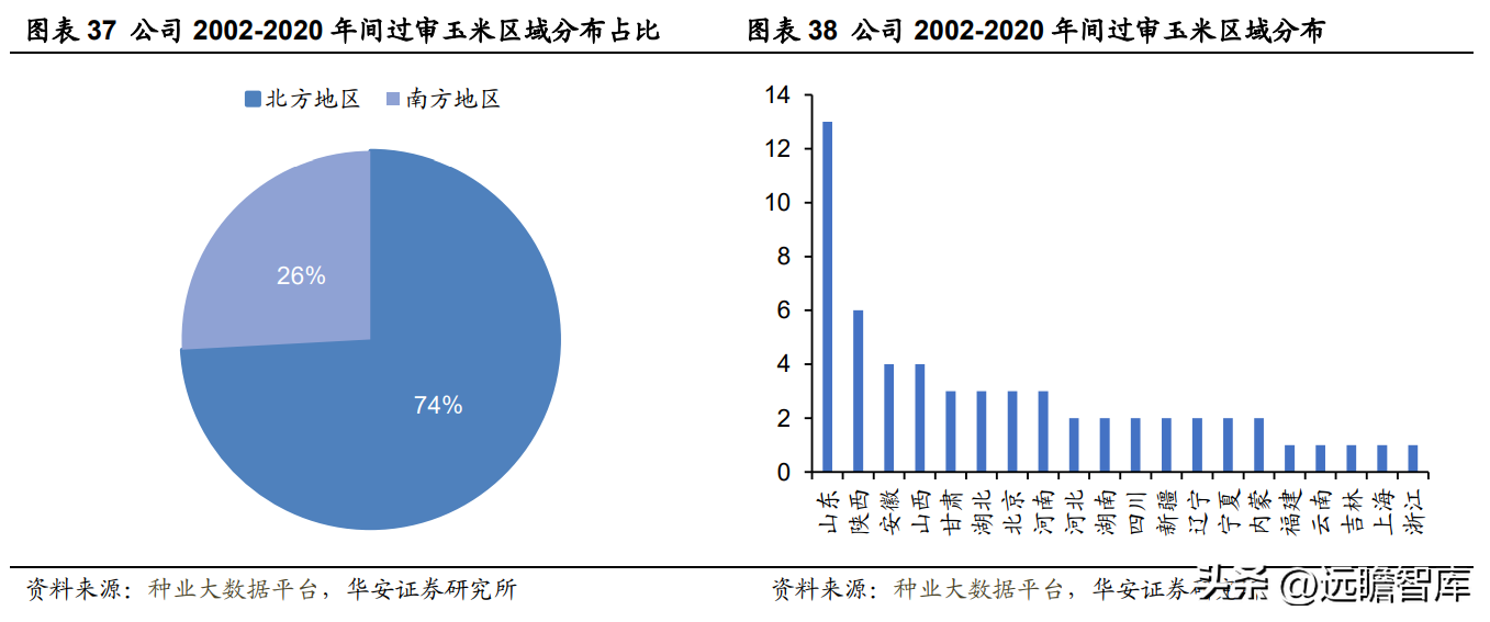 登海先锋种业（玉米种子领军企业）