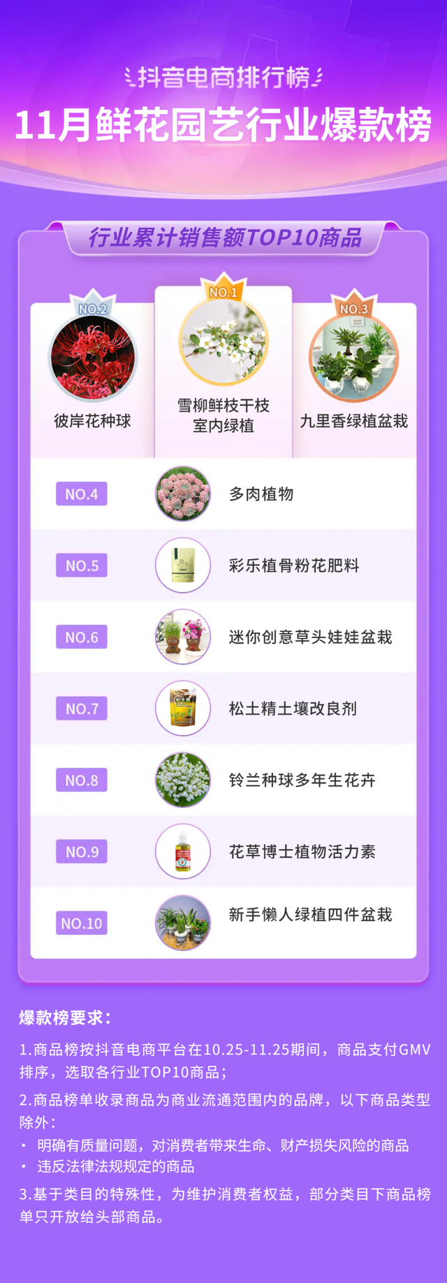 bebetour是什么牌子，bebetour是哪个国家的品牌（抖音电商11月榜单发布）