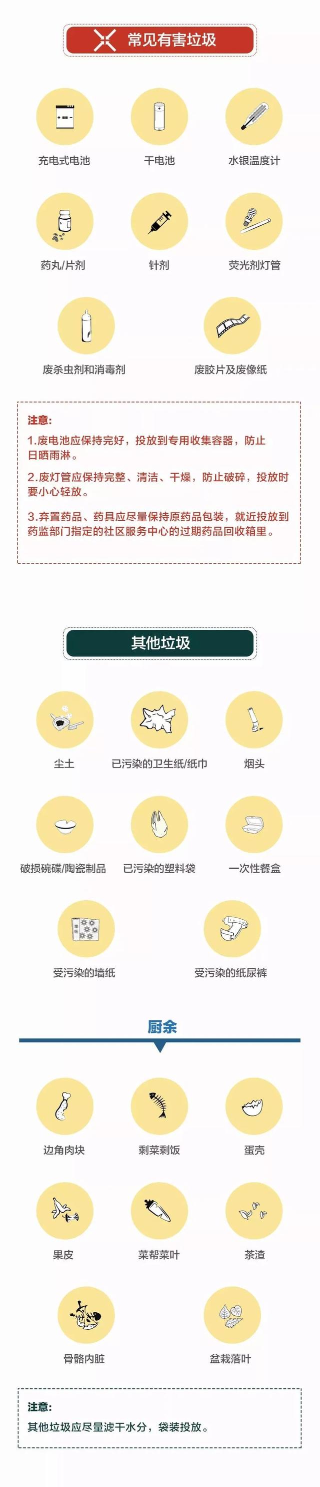 垃圾分类小知识，关于垃圾分类的小知识简单（垃圾分类知识科普丨垃圾分类指南）