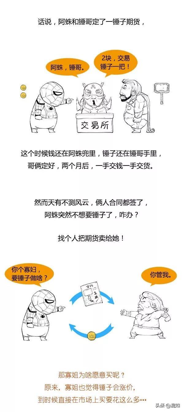 十分钟读懂期货，一口气搞懂期货<2>