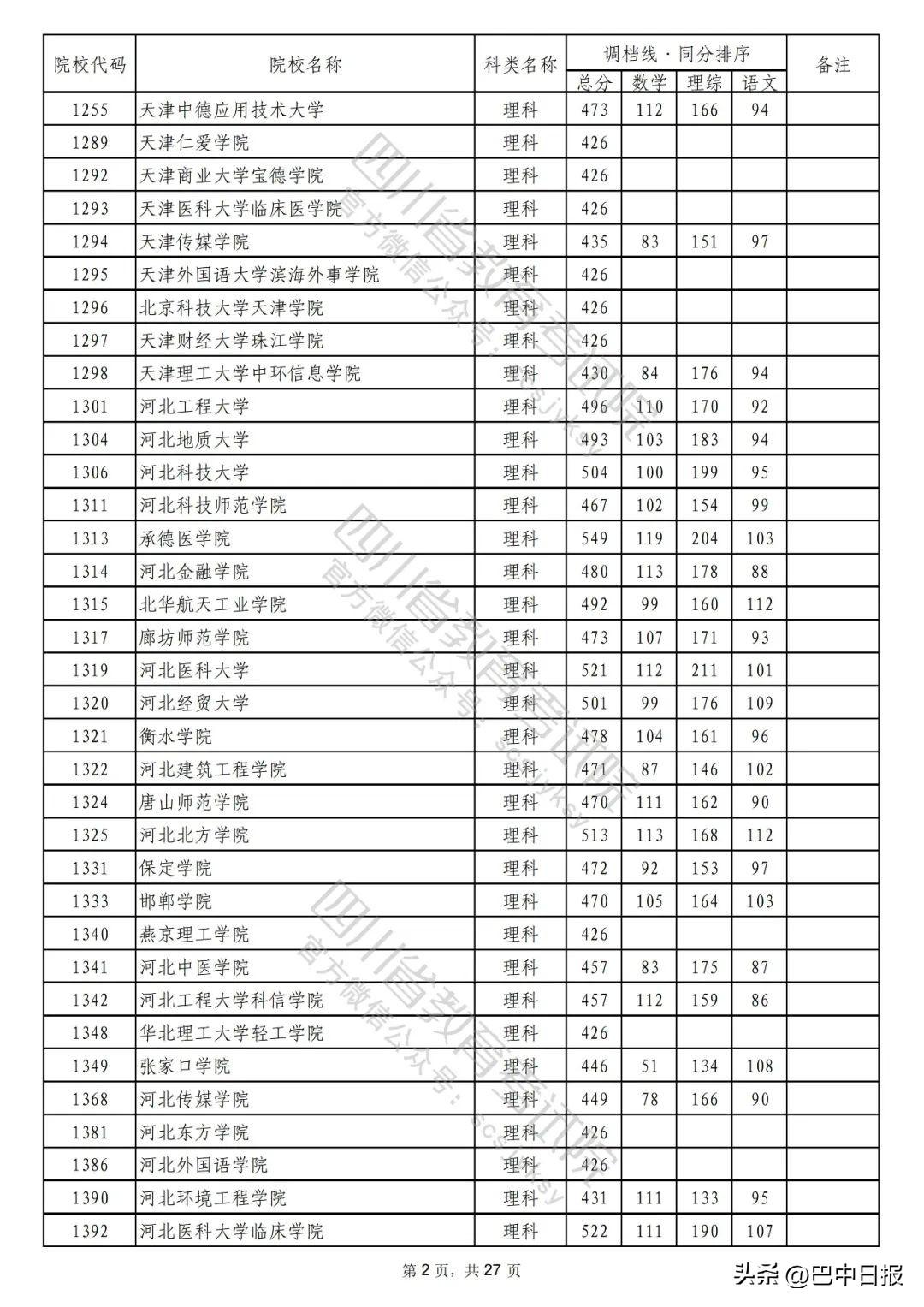 2022二本大学录取分数线汇总：2022最低多少分能上二本院校，2022二本大学录取分数线汇总（2022年普通高校在川招生本科二批次院校录取调档线出炉）