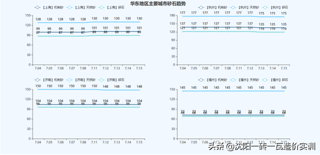 建材价格走势，建材价格走势2012-2016（全国基础建材价格走势分析报告）