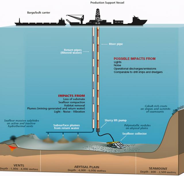 但经过科学家的考察发现,位于地球最深处的马里亚纳海沟却一直在不断