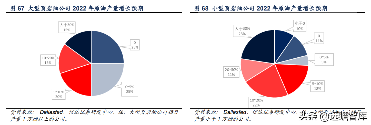 中海油（中海油）