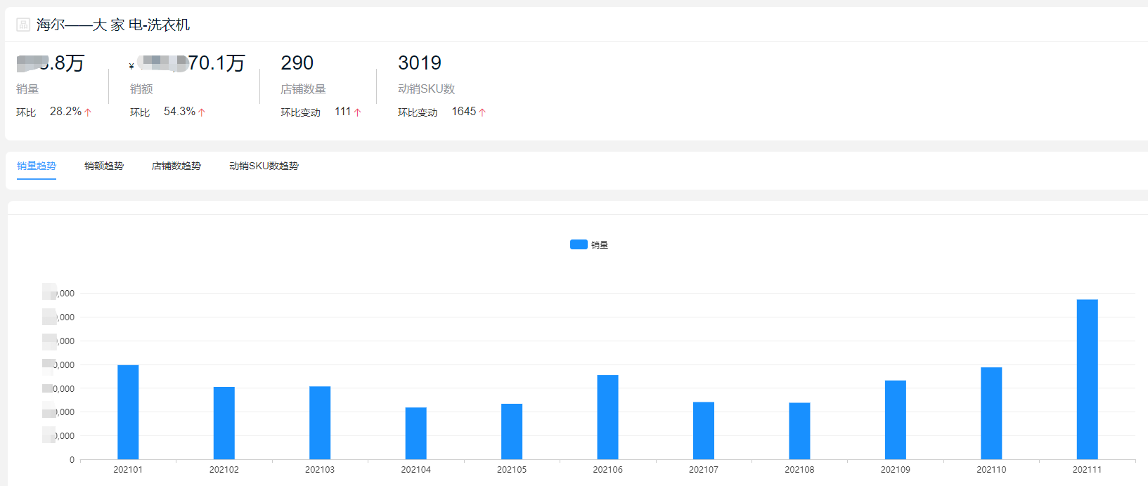 洗衣机排名前十名(中国洗衣机三大品牌)