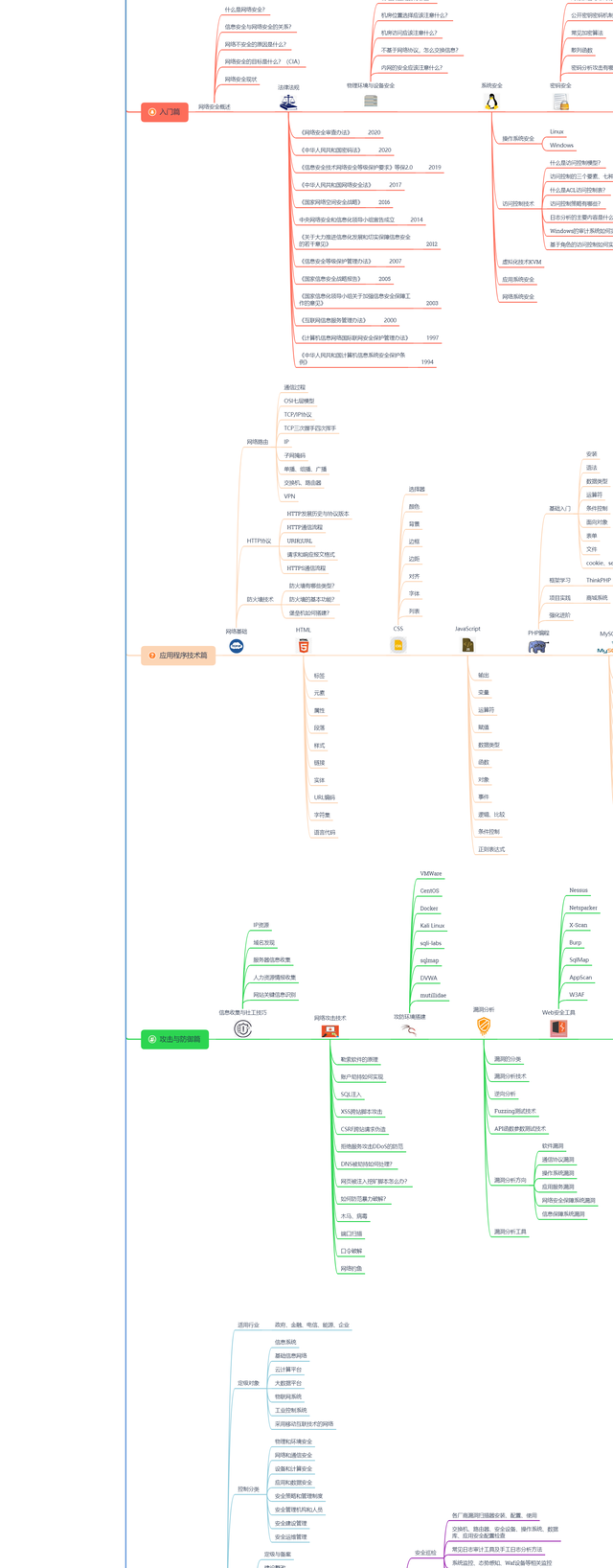 kali渗透测试技术实战(Kali+Linux渗透测试技术详解)
