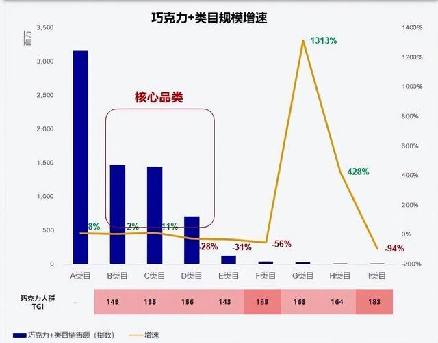 新产品如何上市，一个新产品上市需要做哪些（你怎么做出“上市即打爆”的新品）