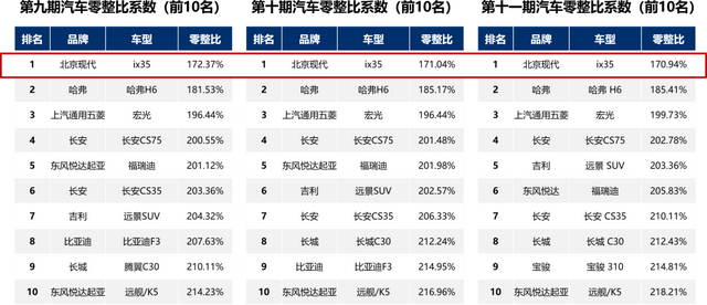 ix35北京现代，北京现代ix35报价是多少（万元落地SUV天花板）