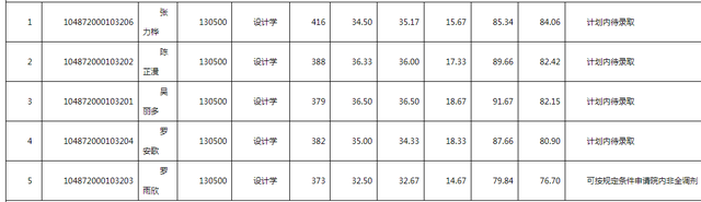 华中科技大学计算机学院，2018年计算机专业考研热门“实力派”（2022华中科技大学研究生复试结果已出）