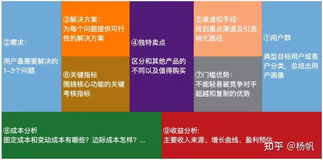 产品定位经典案例（如何做产品定位分析）