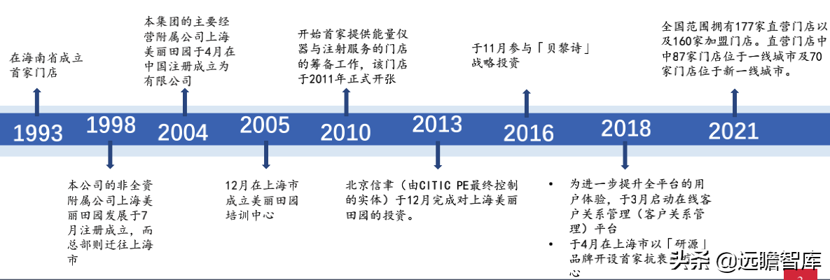 美丽田园（美丽田园招股说明书详解）