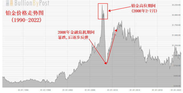 铂金价格走势图，铂金走势图k线图 （铂金与黄金、白银的关系）