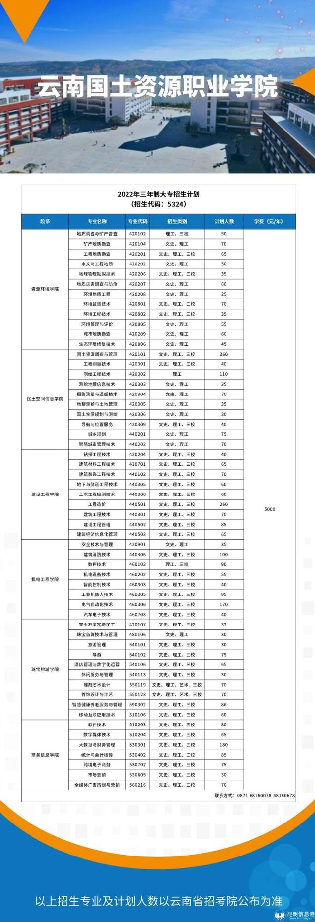 云南工贸职业技术学校，2021年云南工贸职业技术学院成人教育学院招生介绍（高考报志愿必看丨云南13所公办学校专业一览）