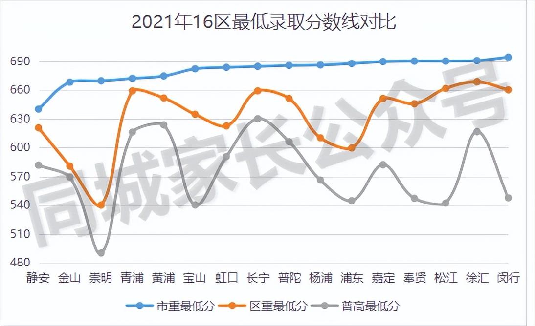 上海市第五十四中学（上海一家长投诉）