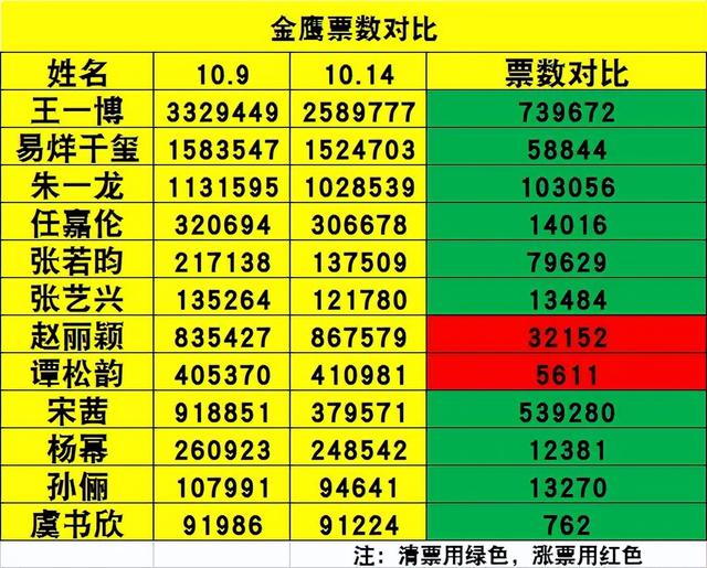 宋茜到底有没有对赵丽颖撇嘴，杨紫含泪、宋茜撇嘴、王一博领奖“六缺五”