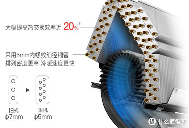 蒸发冷省电空调，夏季宝宝吹空调的注意事项（带你明明白白选购）