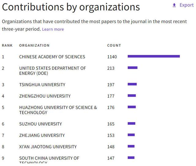 jmca影响因子，Materials（<IF=12.732>）