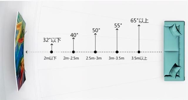 电视机都有什么尺寸，电视机都有什么尺寸规格（不懂就快来抄作业吧）